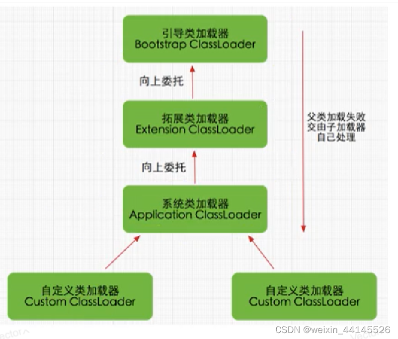 类加载子系统