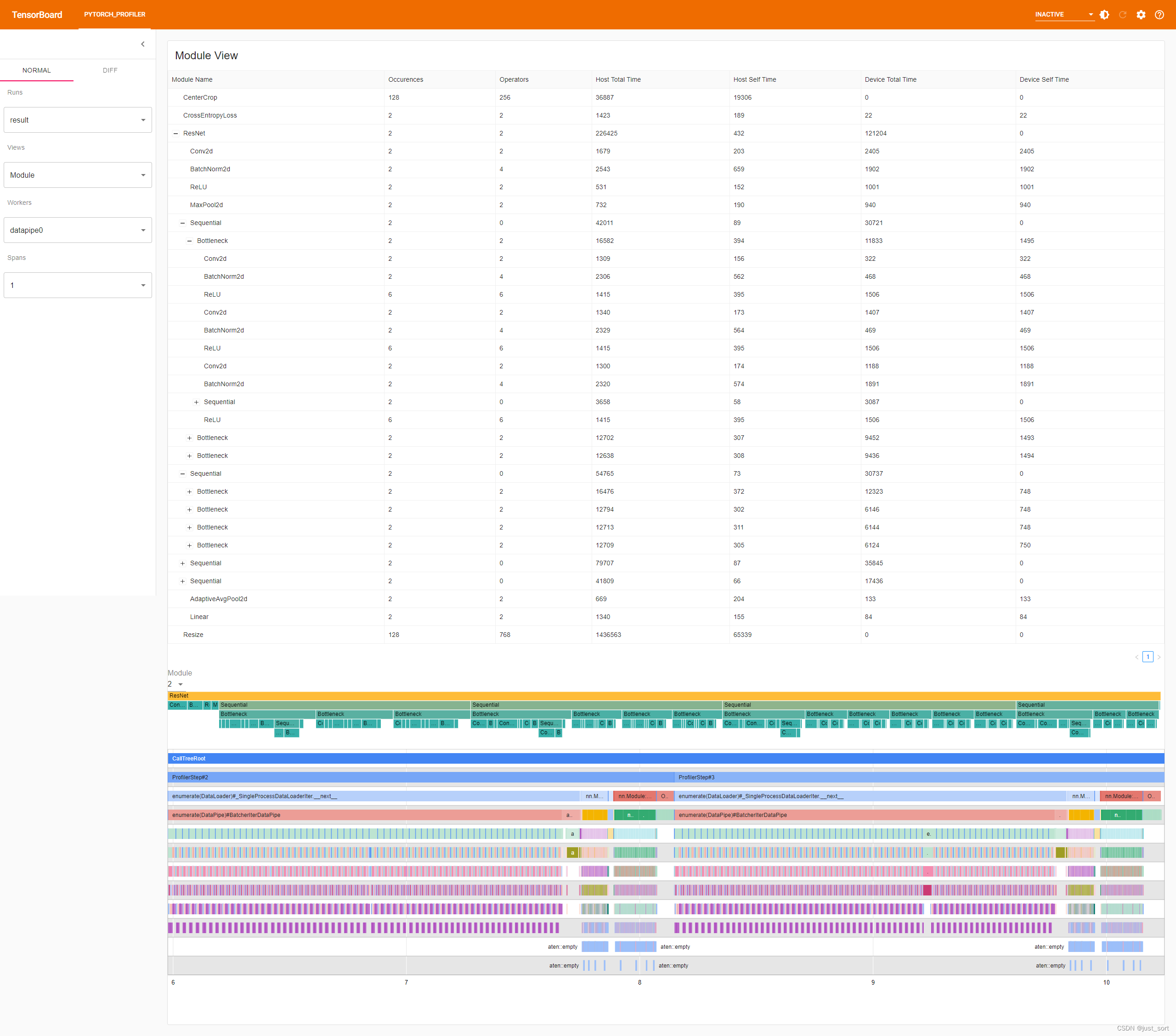 系统调优助手，PyTorch Profiler TensorBoard 插件教程