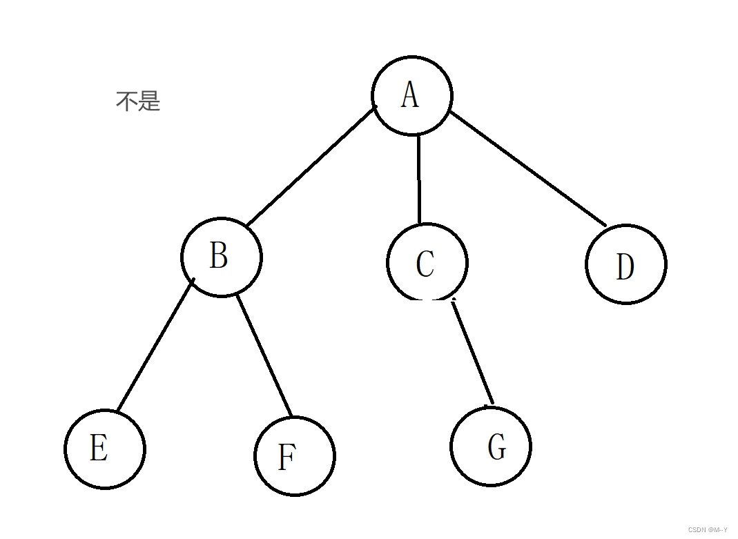 数据结构——树与二叉树