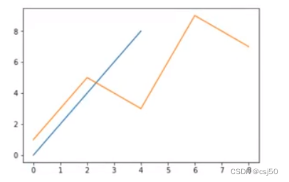 数据分析基础之《matplotlib（3）—散点图》