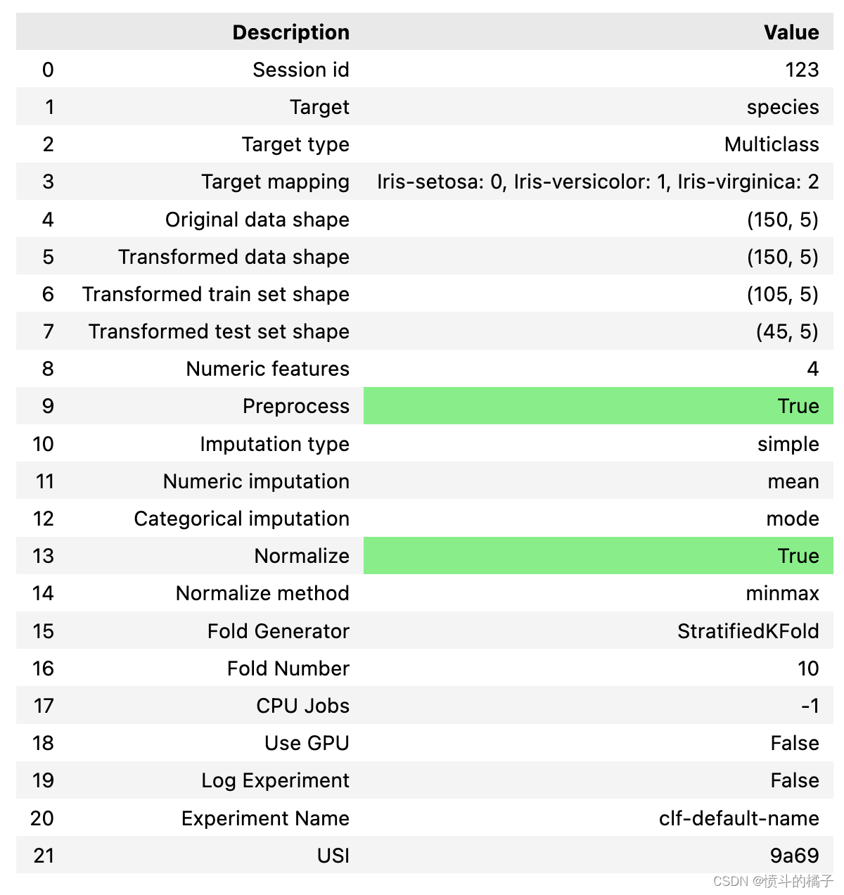 工具系列：PyCaret介绍_多分类代码示例