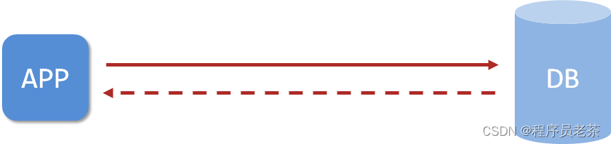 <span style='color:red;'>SpringBoot</span>整合<span style='color:red;'>第</span><span style='color:red;'>三</span><span style='color:red;'>方</span><span style='color:red;'>技术</span>-<span style='color:red;'>缓存</span>