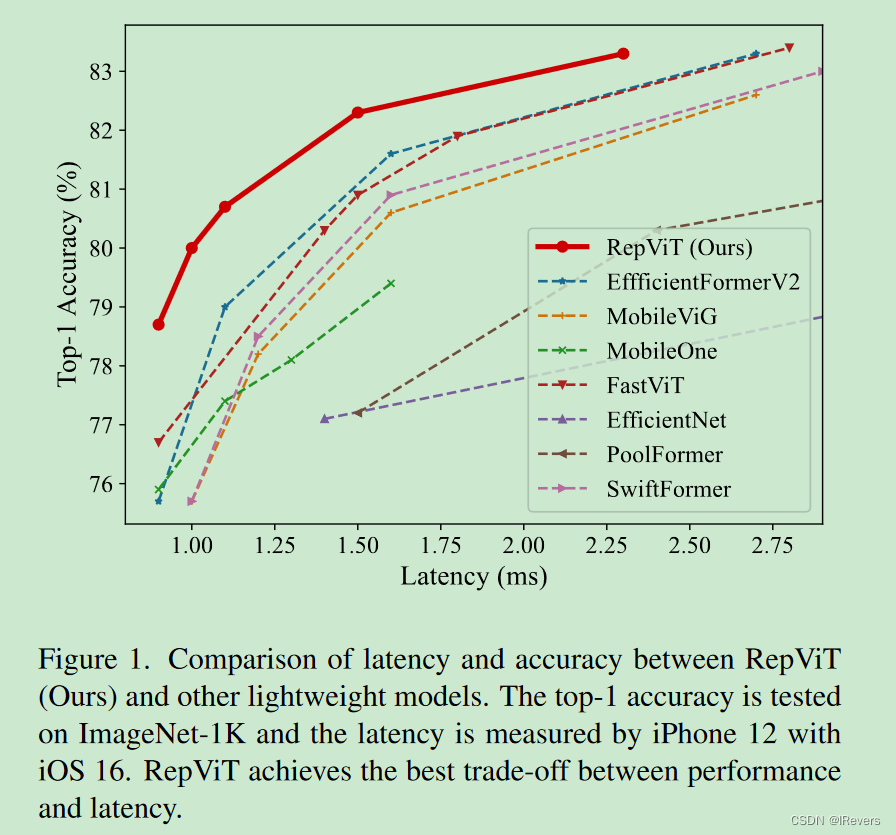 【CNN轻量化】RepViT: Revisiting Mobile CNN From ViT Perspective