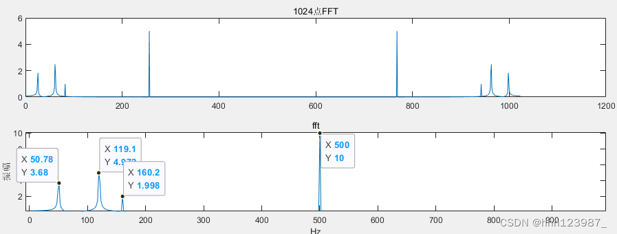  FFT 简单基础(matlab