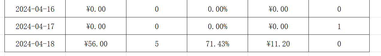 Apache POI报表统计