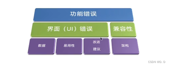 独立完成软件的功能的测试（3）