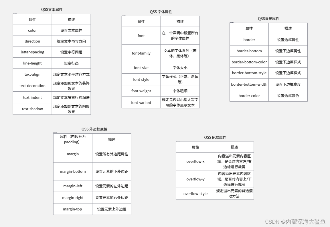 QSS常见样式