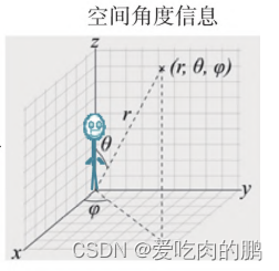 Reid系列论文学习——无人机场景下基于 Transformer 的轻量化行人重识别