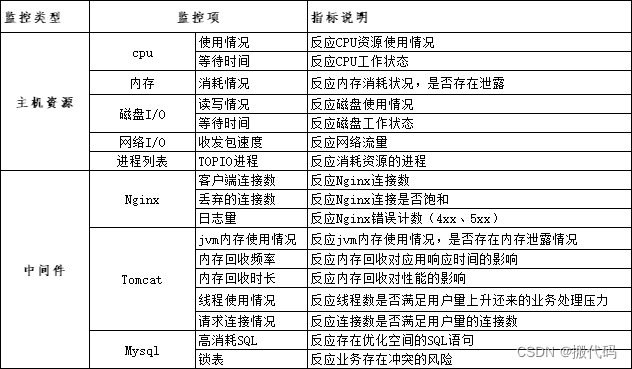 性能测试2【搬代码】