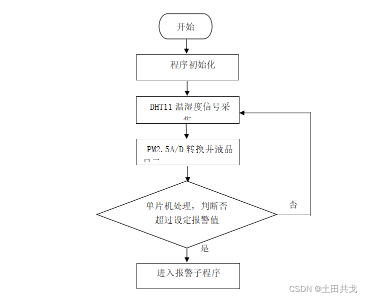 流程图