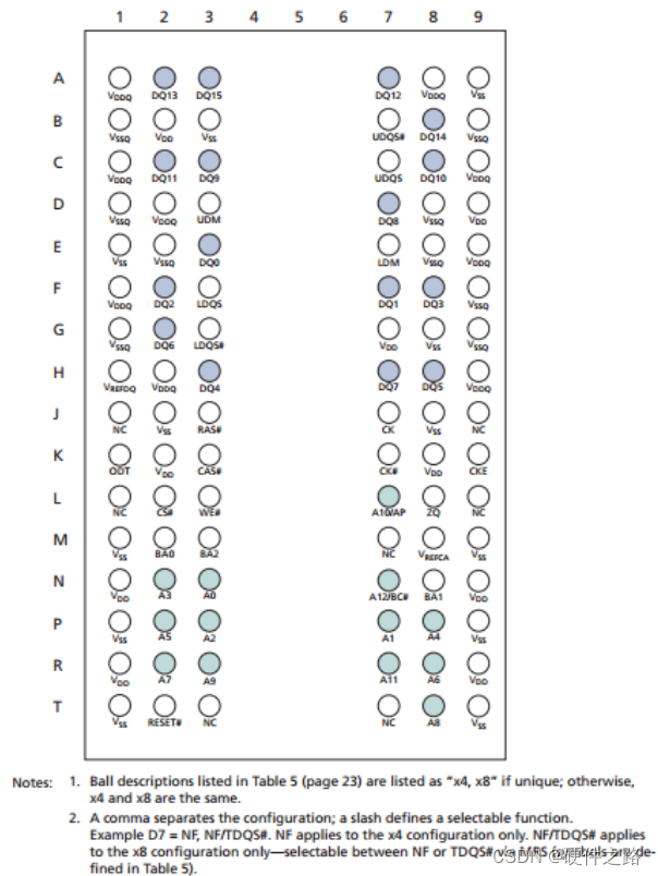 硬件学习(第三章)-csdn博客