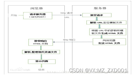 springboot宠物医院信息管理系统-计算机毕业设计源码04164