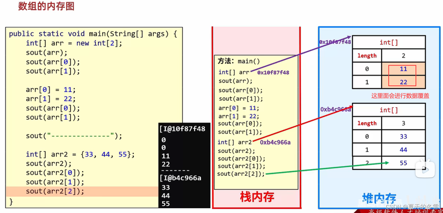 添加图片注释，不超过 140 字（可选）