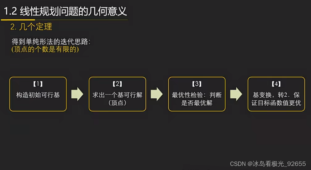 运筹学_1.2线性规划问题的几何意义