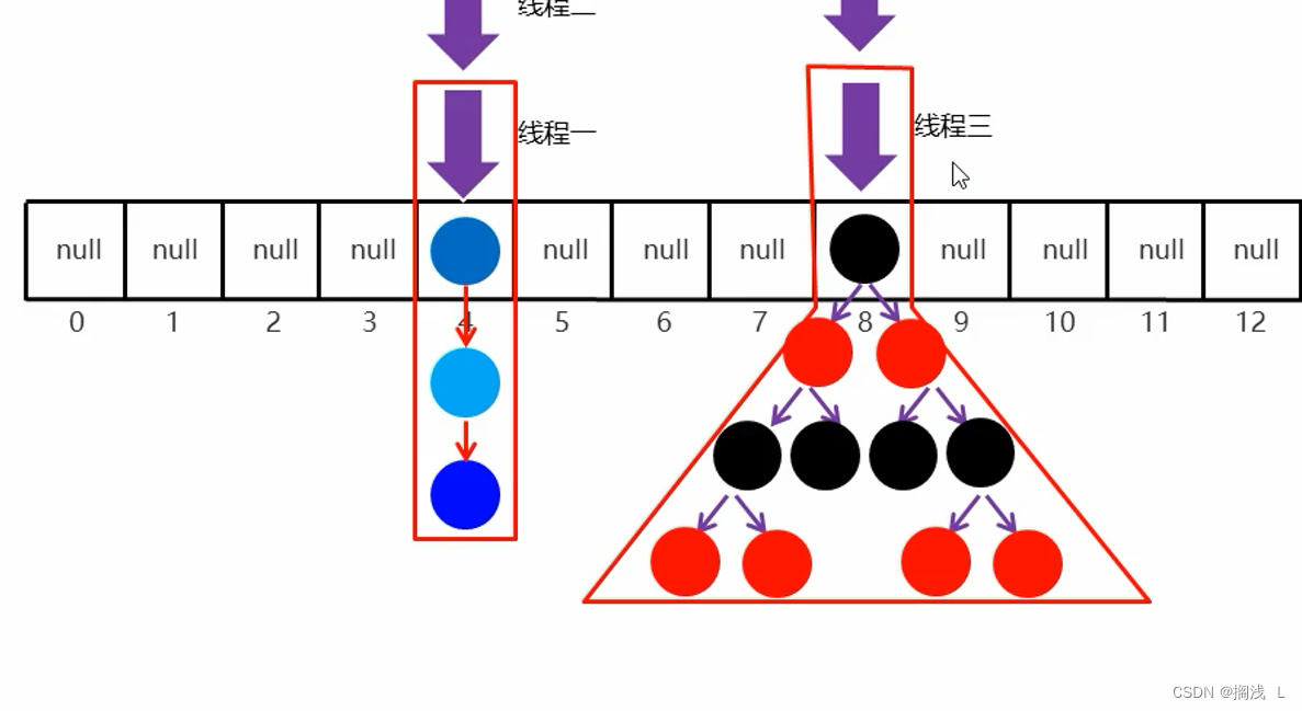 多线程-线程池原子性并发工具类