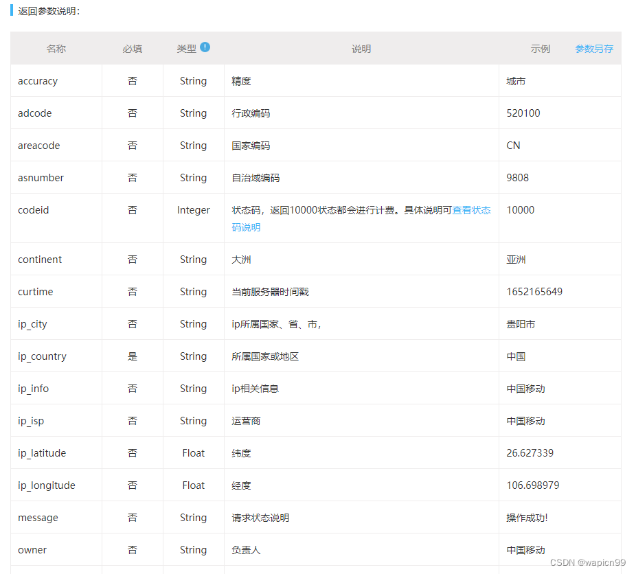 IPv6 归属地城市级 Api 接口 - 精准定位每一个连接