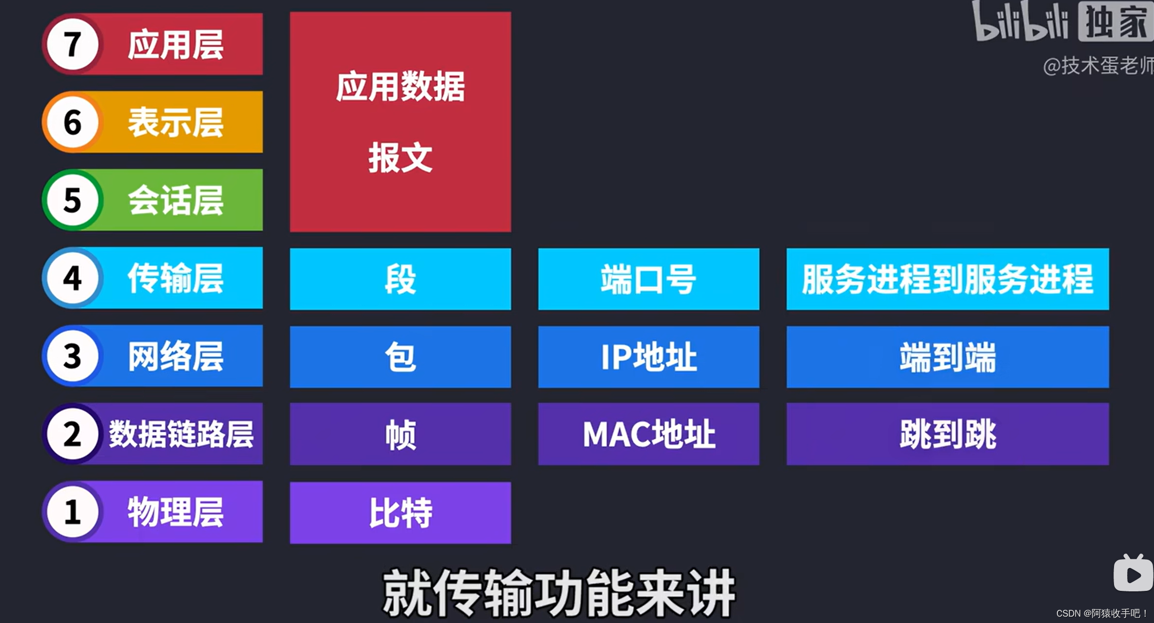 【Linux网络】IP协议{<span style='color:red;'>初</span><span style='color:red;'>识</span>/报头/分片/网段划分/子网掩码/私网公网IP/认识网络世界/<span style='color:red;'>路</span><span style='color:red;'>由</span>表}