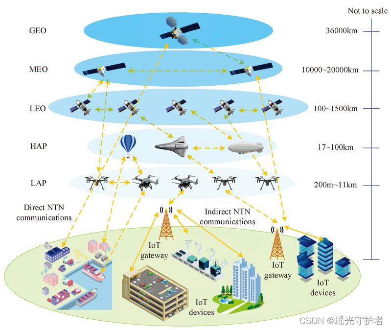 【5G NB-IoT NTN】基于IoT NTN实现卫星语音通信的关键技术研究