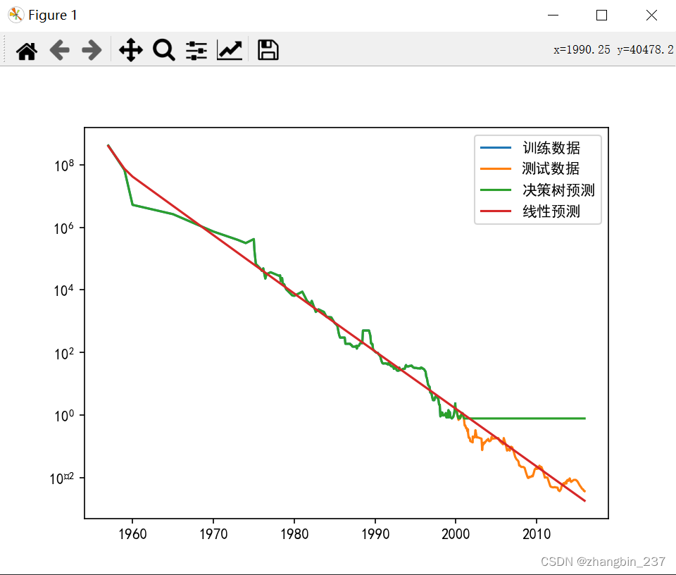 【Python机器学习】用于回归的决策树