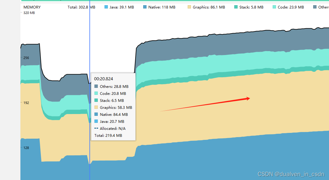 【android】对于google-webrtc的性能中， memory leak