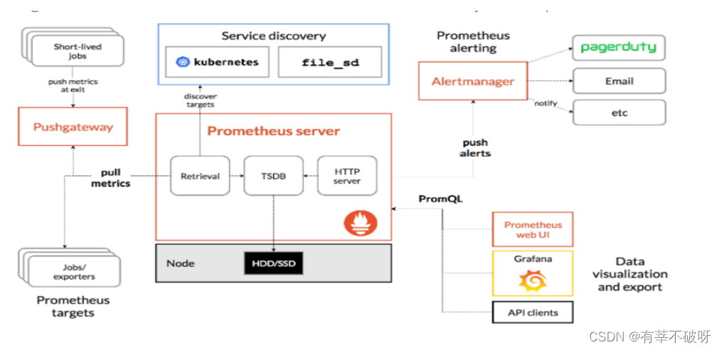 <span style='color:red;'>prometheus</span><span style='color:red;'>与</span>zabbix<span style='color:red;'>监控</span>的对比介绍