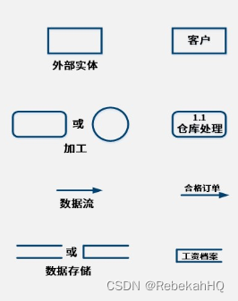 基本成分