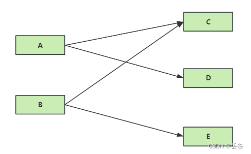 JVM学习-MAT