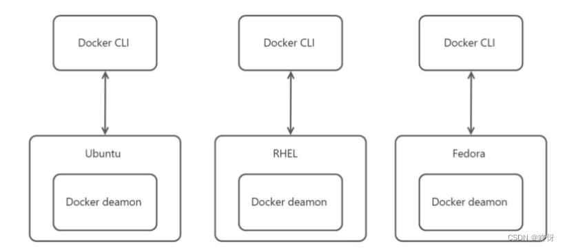 docker swarm 常用命令简介以及使用案例