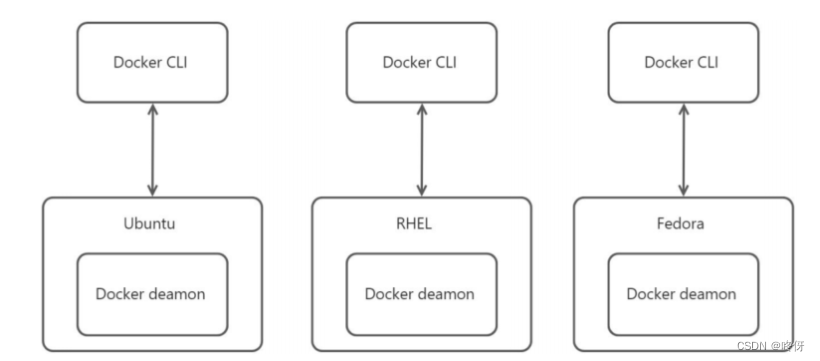 docker swarm <span style='color:red;'>常</span><span style='color:red;'>用</span><span style='color:red;'>命令</span><span style='color:red;'>简介</span><span style='color:red;'>以及</span>使用案例