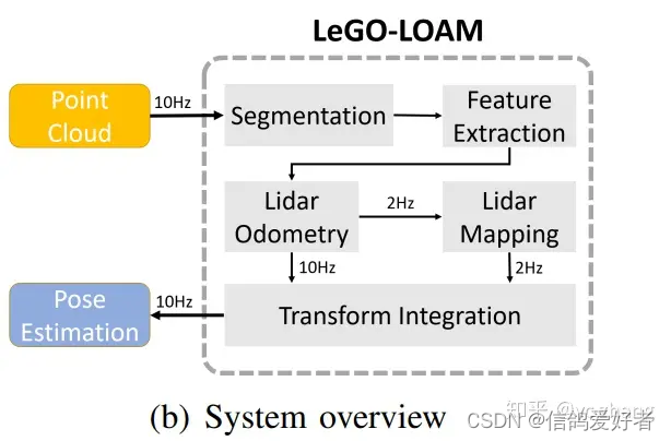 <span style='color:red;'>SLAM</span> <span style='color:red;'>算法</span>综述