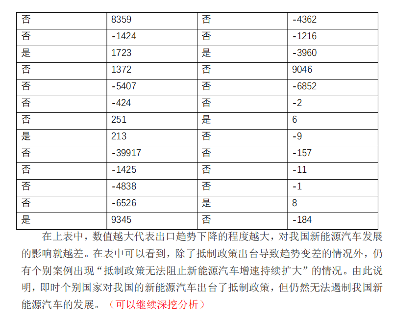 【2023年APMCM亚太杯C题】完整代码+结果分析+论文框架（二）