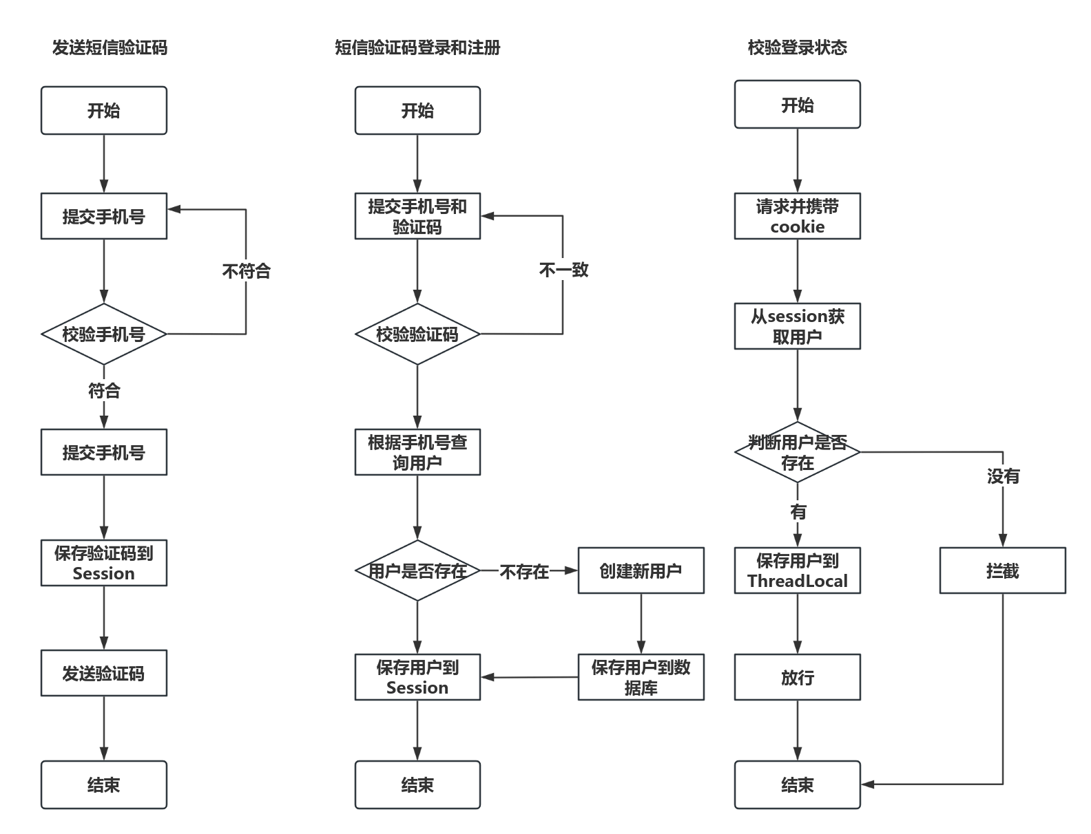 Redis入门到精通【实战篇】【一】