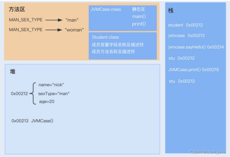 想要学会JVM调优，先掌握JVM内存模型和JVM运行原理