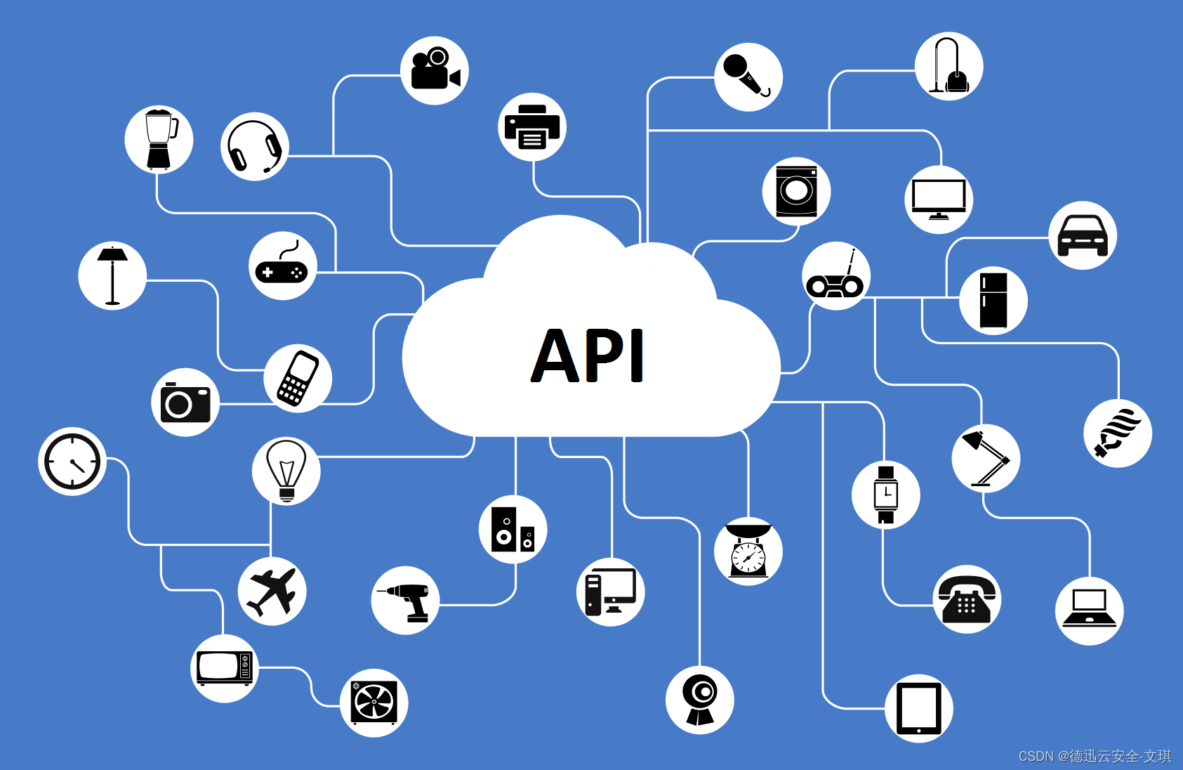 API<span style='color:red;'>是</span><span style='color:red;'>什么</span>，<span style='color:red;'>如何</span><span style='color:red;'>保障</span>API<span style='color:red;'>安全</span>