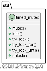 <span style='color:red;'>C</span>++<span style='color:red;'>并发</span>之定时互斥(std::timed_<span style='color:red;'>mutex</span>)