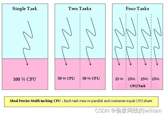 云服务器cpu使用率多少合适_云服务器cpu使用率多少合适_云服务器cpu使用率多少合适