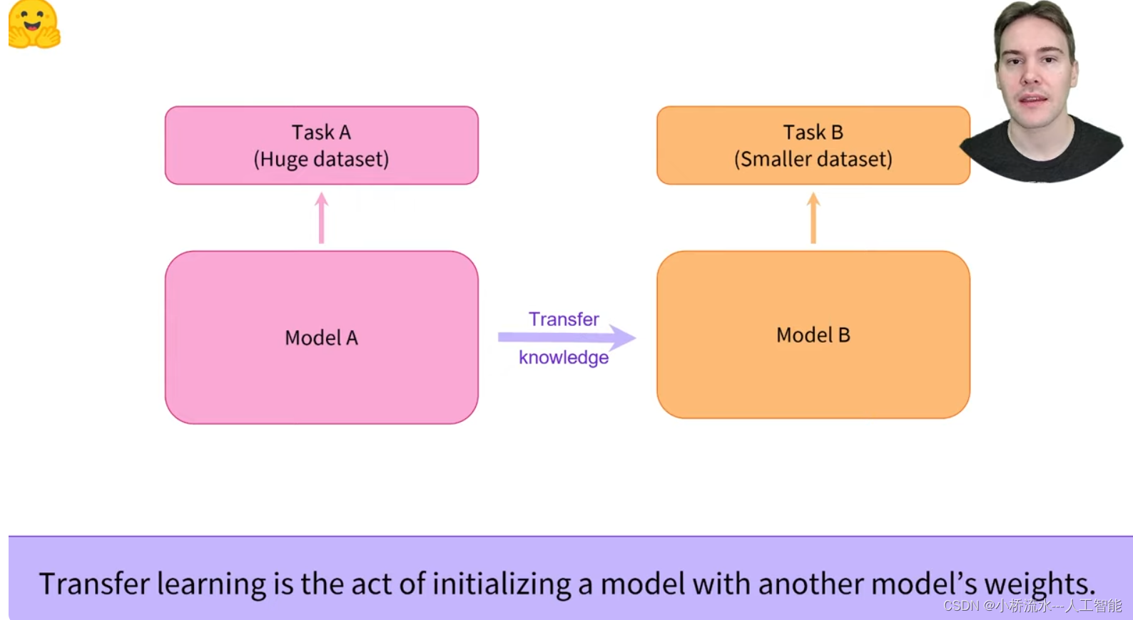 多任务学习（Multi-Task Learning）和迁移学习（Transfer Learning）的详细解释以及区别（系列1）