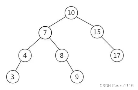 面试题：MySQL为什么选择B+树作为索引结构