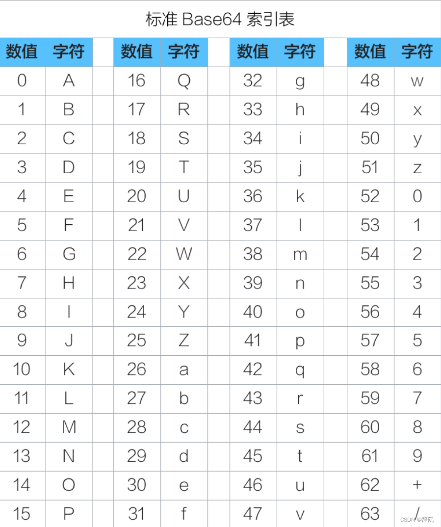 阿斯克码值对应表图片