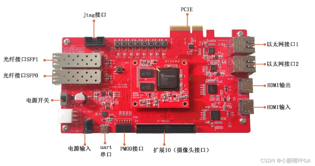 【紫光同创PCIE教程】——使用官方驱动在Windows下进行DMA读写操作/PIO读写操作