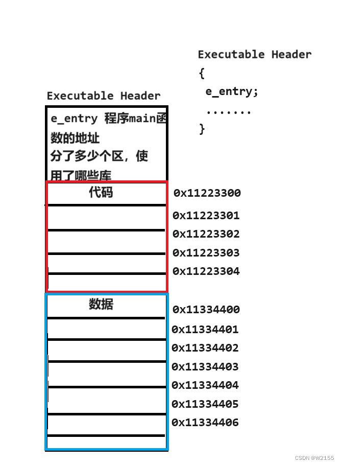 LIUNX：系统编程动态库加载（1）