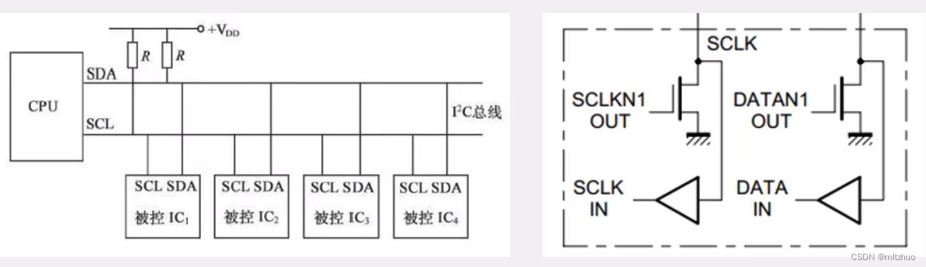 STM32——I<span style='color:red;'>2</span>C<span style='color:red;'>通信</span><span style='color:red;'>协议</span>