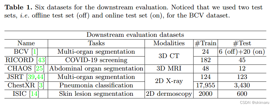 【多模态（影像）自监督学习】UniMiSS: Universal Medical Self-Supervised Learning Via ...