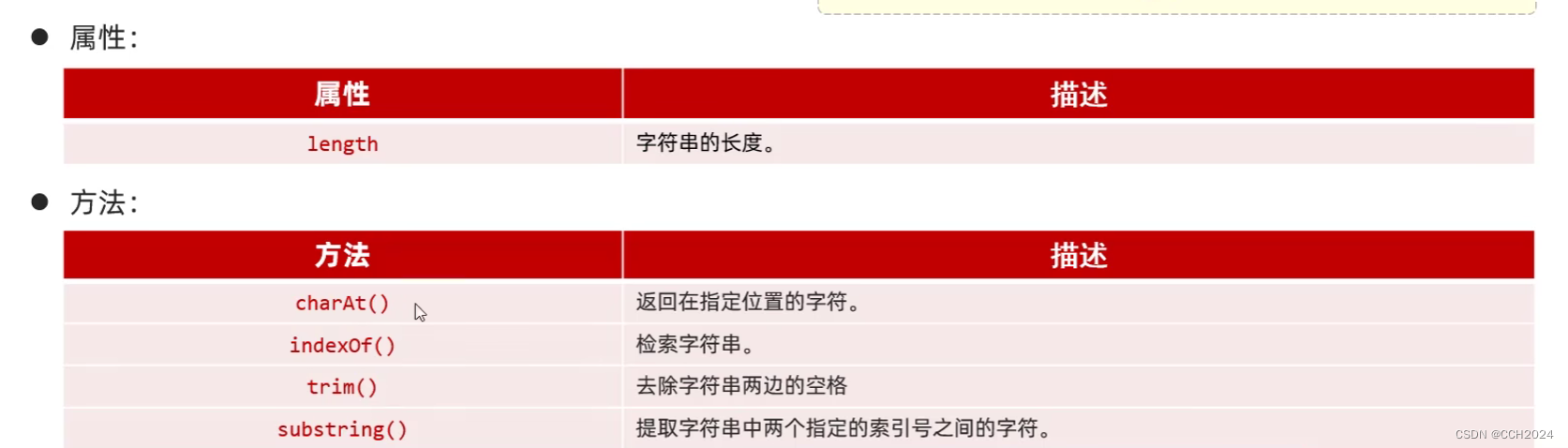 Java Web学习笔记12——JavaScript字符串