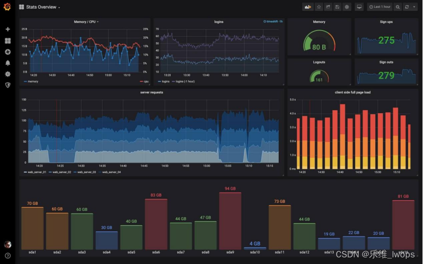 开源<span style='color:red;'>监控</span><span style='color:red;'>zabbix</span>对接可视化工具grafana<span style='color:red;'>教程</span>