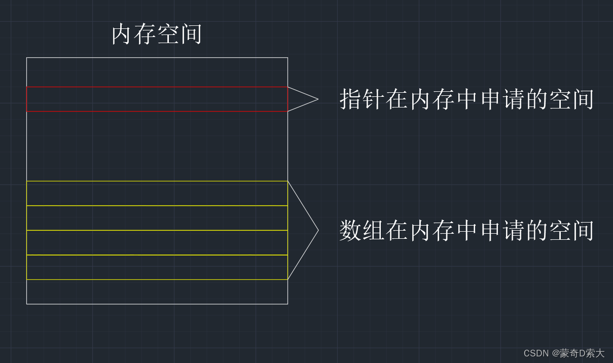 数组指针与指针数组