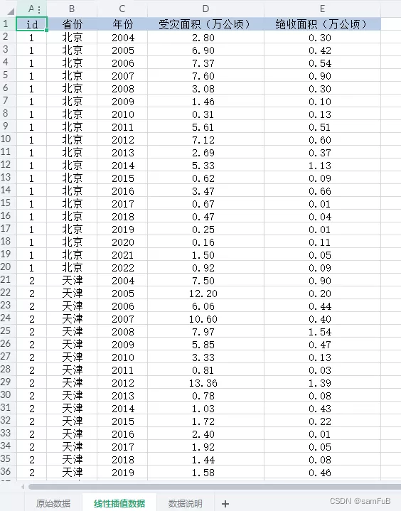 各省份自然灾害损失情况数据集（2004-2022年）