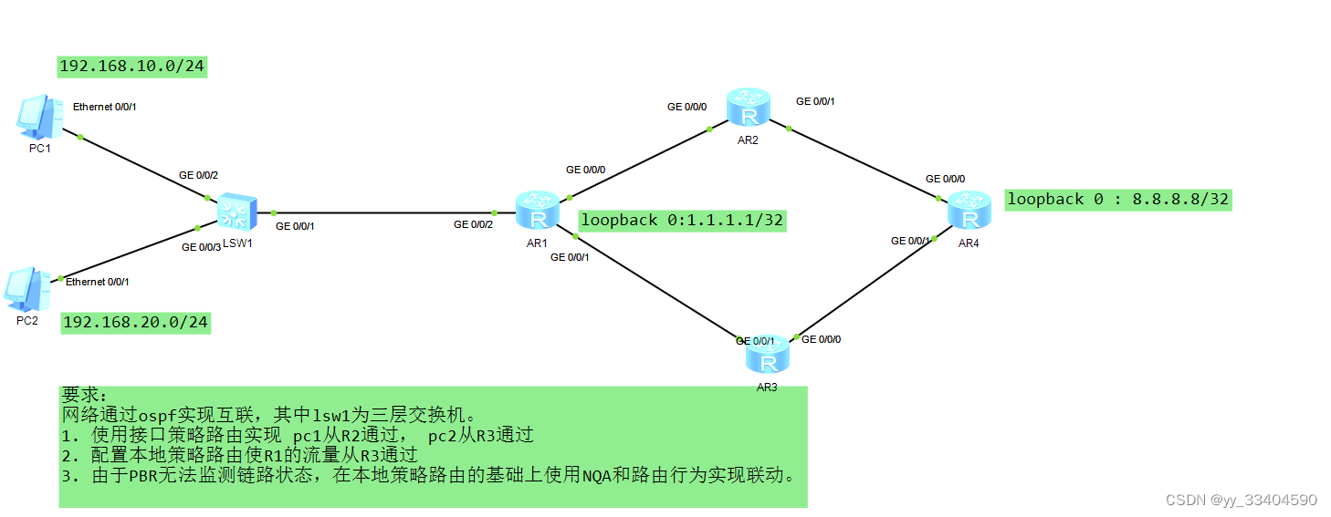 关于PBR策略路由的基础实验