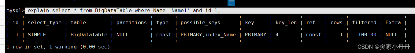 提高SQL查询效率1——验证索引的有效性