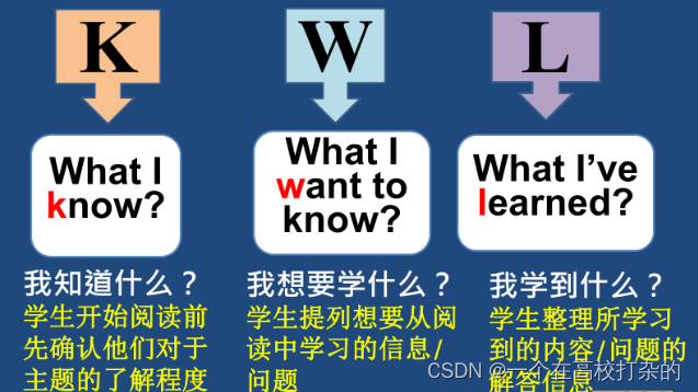 高校教学方法论简述